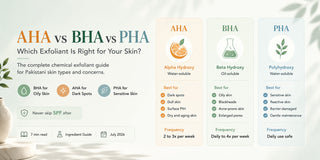 AHA vs BHA vs PHA: Which Exfoliant Is Right for Your Skin?