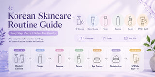 Korean Skincare Routine Guide: Every Step Explained