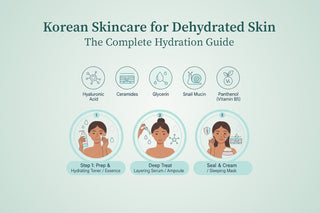 Korean Skincare for Dehydrated Skin: The Complete Hydration Guide in Pakistan