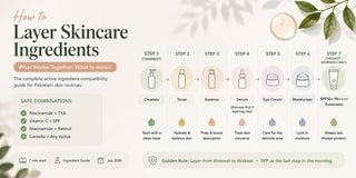 How to Layer Skincare Ingredients: What Works Together and What to Avoid
