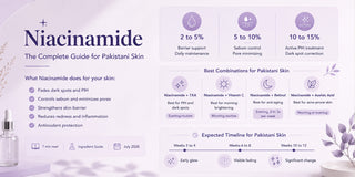 Niacinamide in Skincare: Everything You Need to Know