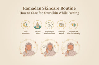 Ramadan Skincare Routine for Fasting Skin in Pakistan