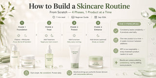 How to Build a Skincare Routine from Scratch