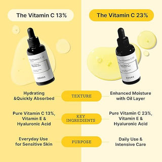 Cosrx The Vitamin C 23 Serum 20ml