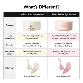 Abib PDRN Retinal Eye Patch Glow Jelly 60 patches