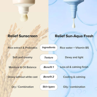 Beauty of Joseon Relief Sun - 50ml | 10ml