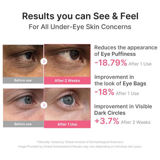 Medicube PDRN Caffeine Collagen Eye Patch - 60 Patches