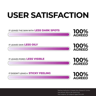 JUMISO Niacinamide 10 Serum 40ml