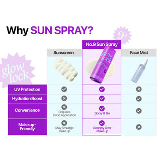 Numbuzin No.9 NAD+ PDRN Glow Lock Sun Spray 50ml - SPF50+ PA++++