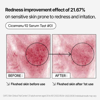 Parnell Cicamanu 92 Serum 30ml