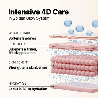 SUNGBOON EDITOR Silk Peptide EGF Intensive Gold Mask (Single Sheet)