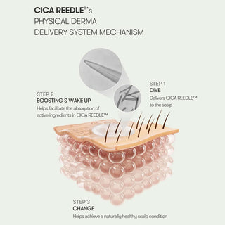 VT - PDRN Reedle Shot Hair Ampoule 100dL 15ml