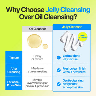 Numbuzin Zero Blemish Oil-Free Micellar Cleansing Jelly 200ml